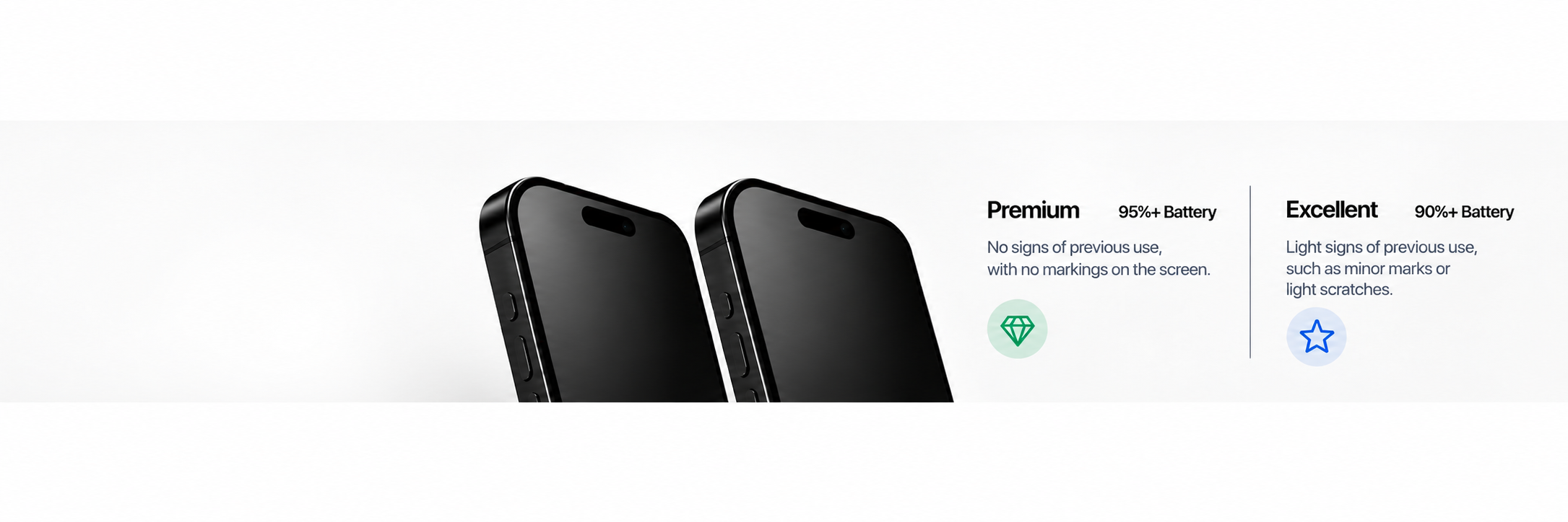 Backed Buy Premium and Excellent phone condition grading